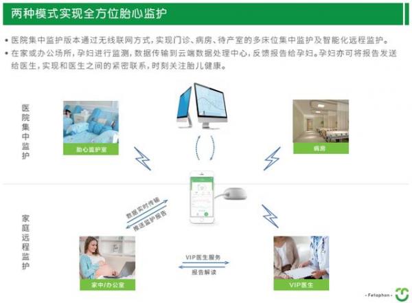 居家远程胎心监护对于高危孕妇及胎儿健康的现实意义