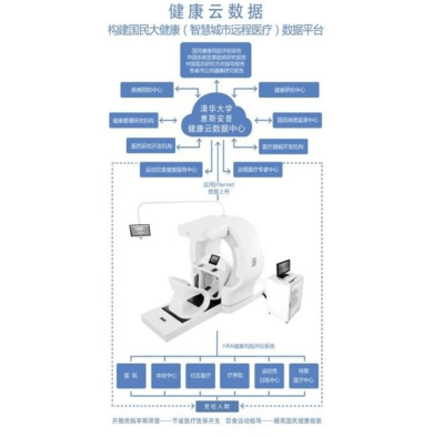 光明网新闻"国民健康云数据计划"在清华大学启动